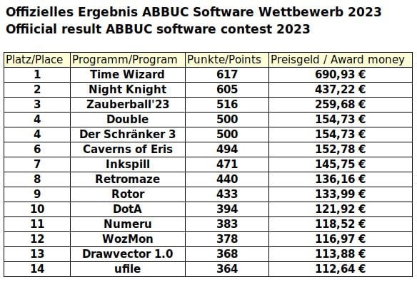 ABBUC ASC 2023.jpg ABBUC ASC 2023.jpg